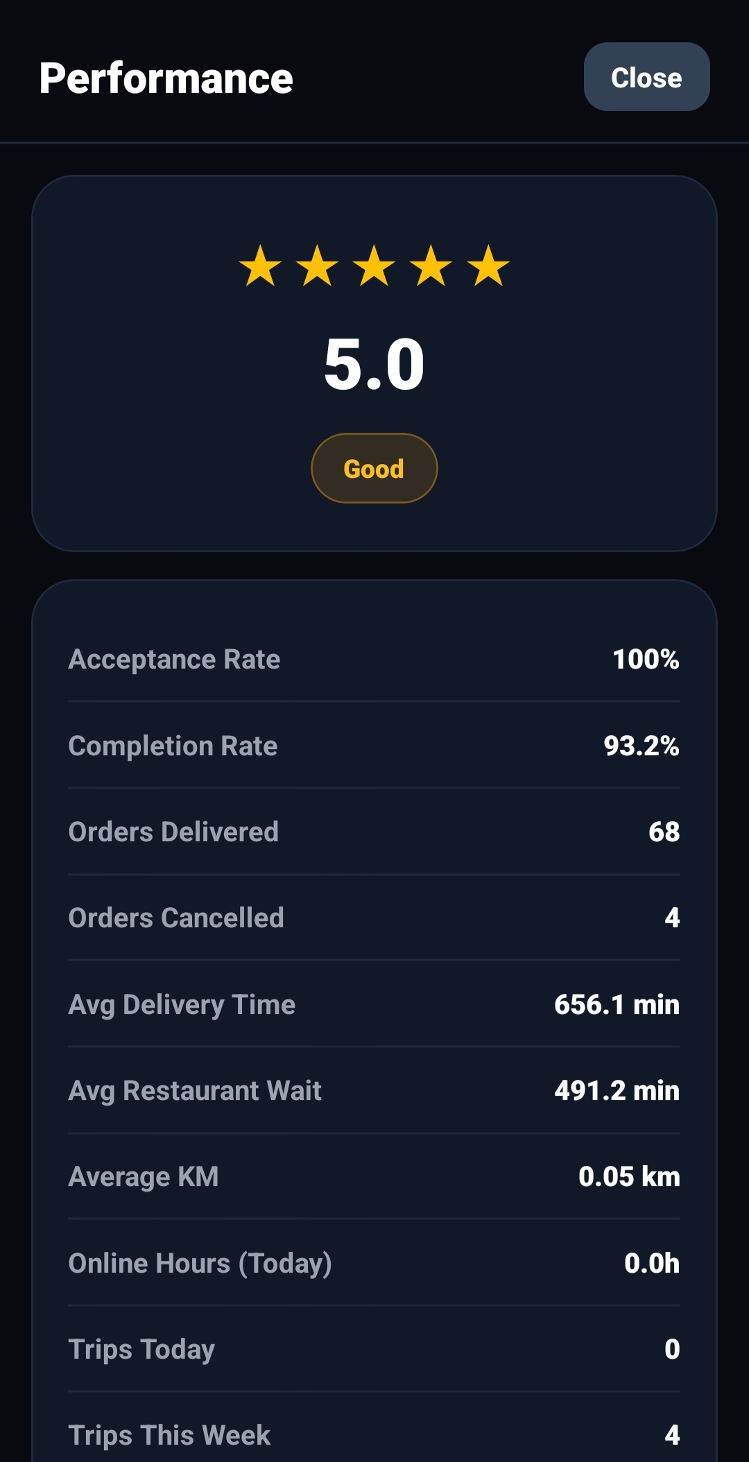 Ratings